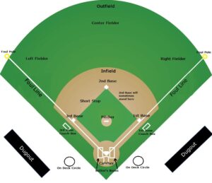 Baseball Vocab - The Girlfriend's Guide to Sports